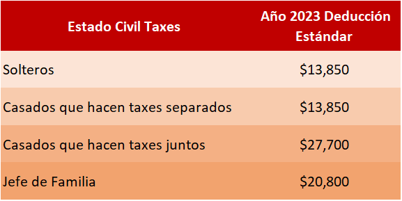 Tabla Estado Civil Taxes 2023